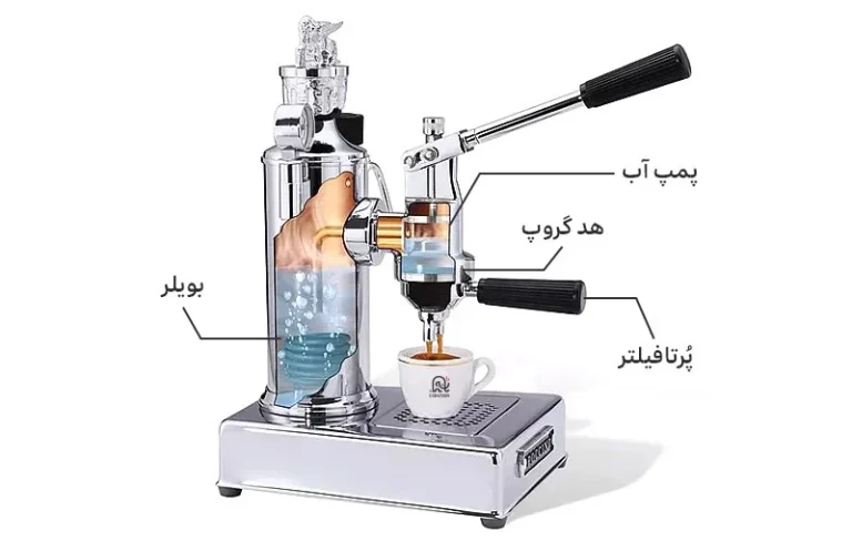 طرز کار قهوه ساز نوا