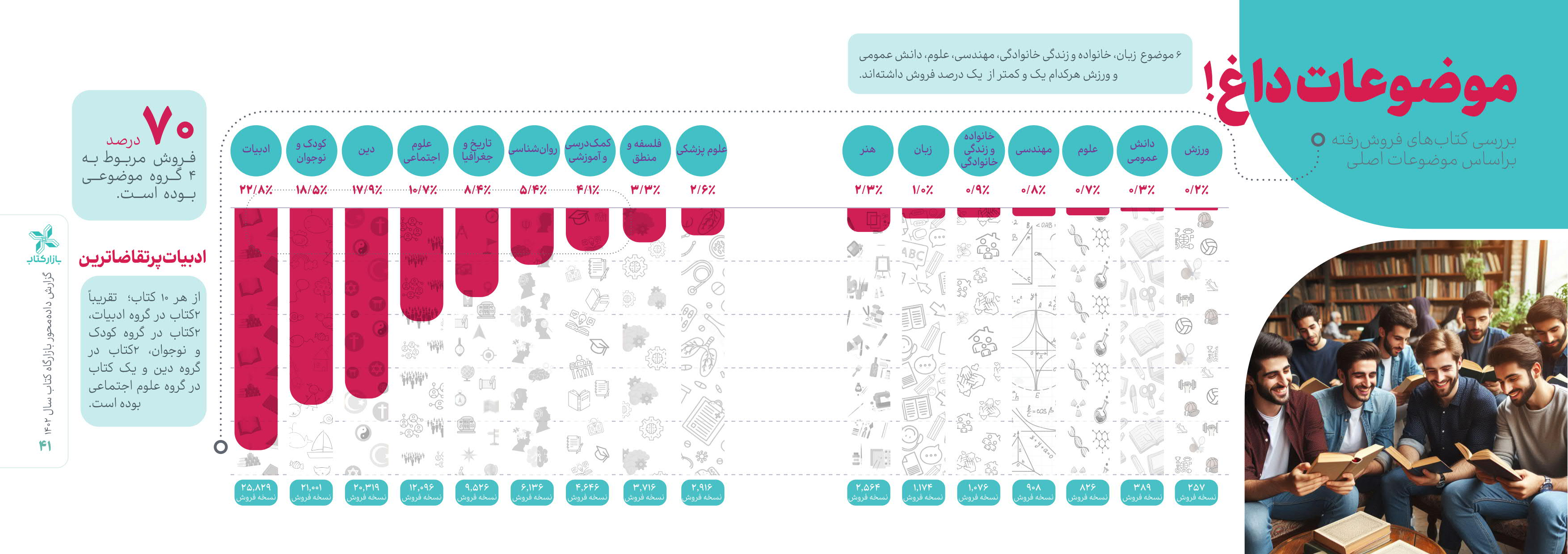 نگاهی به بازار کتاب در سال ۱۴۰۲!